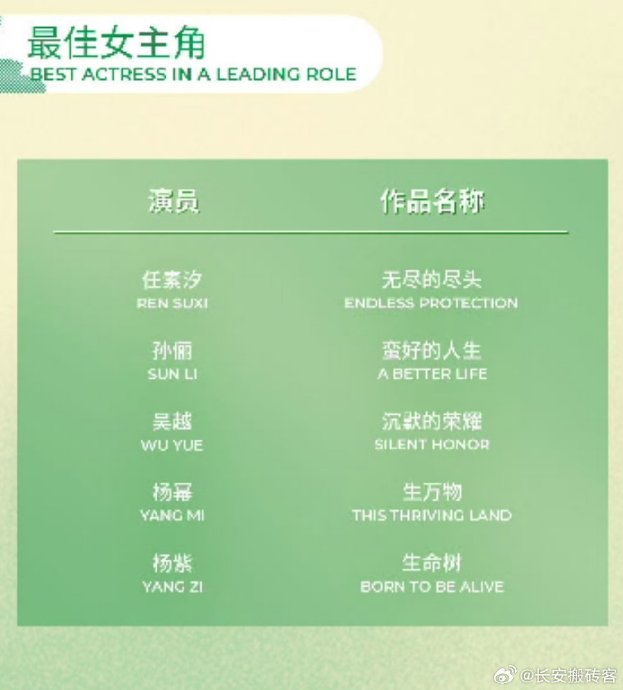 杨紫连夺白玉兰后能否再拿金鹰奖视后？