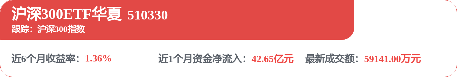 机构认为A股牛市持续仍是基准情景，小摩预测沪深300年底目标点位5200点