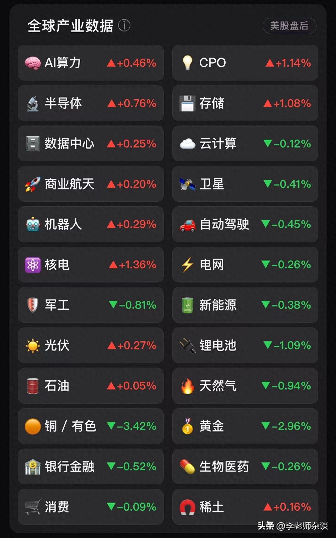 标普盘中首破7800创历史新高，有色黄金却崩了，今天A股跟不跟？