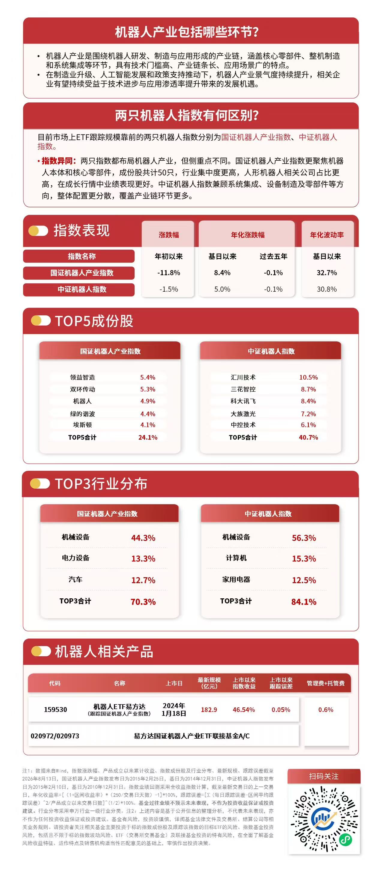 人形机器人运动会即将开幕，机器人ETF易方达（159530）近三月净流入领跑机器人相关ETF