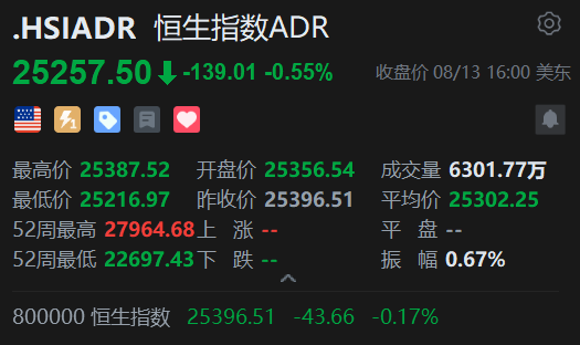智通ADR统计 | 8月14日