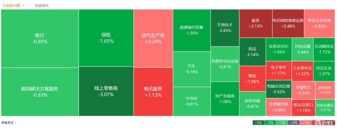 港股收评：科网股、大金融股拖累港股四连跌，光通信、乳业股走强