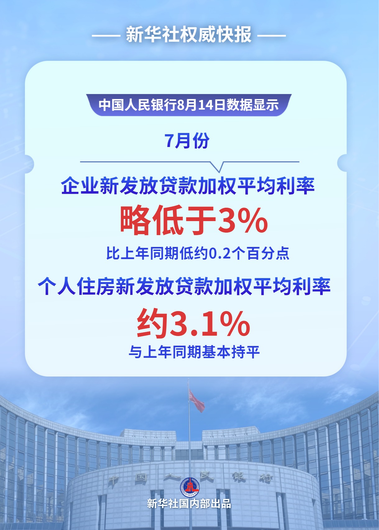 新华社权威快报|7月贷款利率保持低位水平