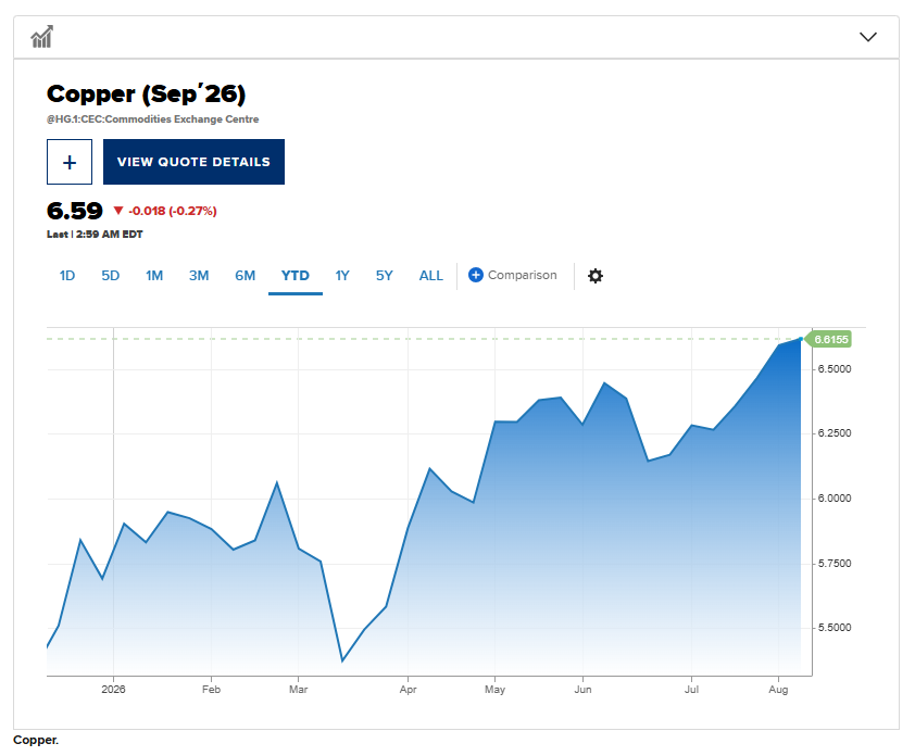 COMEX-LME铜价差暗藏玄机：市场正为美国精炼铜关税风险标出概率