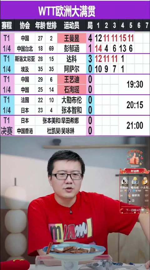 赛程密集致国乒选手接连伤病，孙颖莎休养陈幸同输球