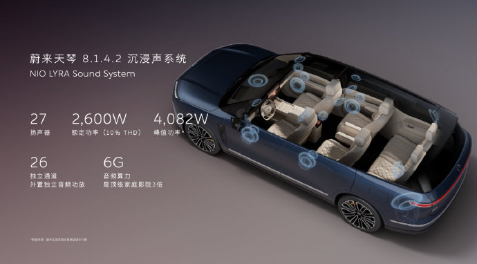 蔚来ES8音响的天琴8.1.4.2沉浸声系统在同级别车型中的表现如何？