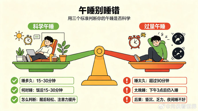 如何避免周末午睡一觉睡到天黑? 如何避免周末午睡一觉睡到天黑?