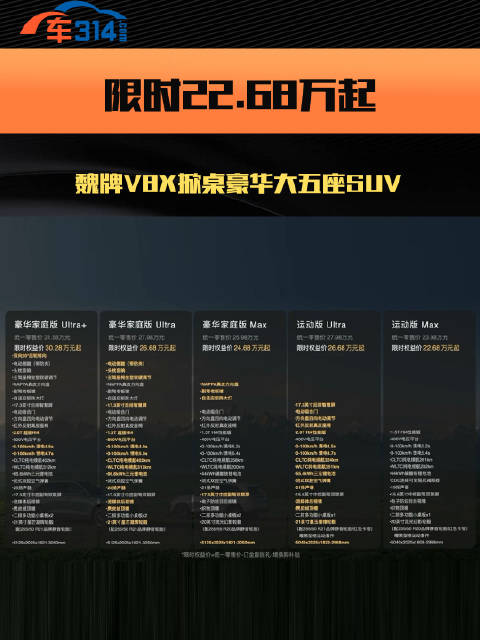 这价格就能买到豪华大五座SUV，诚意拉满，关键是实力也是同级佼佼者！
