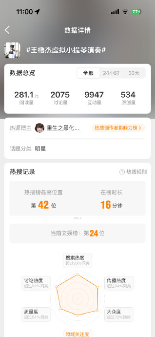 王橹杰对第五名结果有何回应? 王橹杰对第五名结果有何回应?