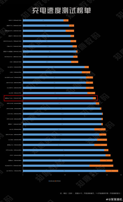 真我Neo7 Turbo玩《原神》时的帧率表现怎么样? 真我Neo7 Turbo玩《原神》时的帧率表现怎么样?