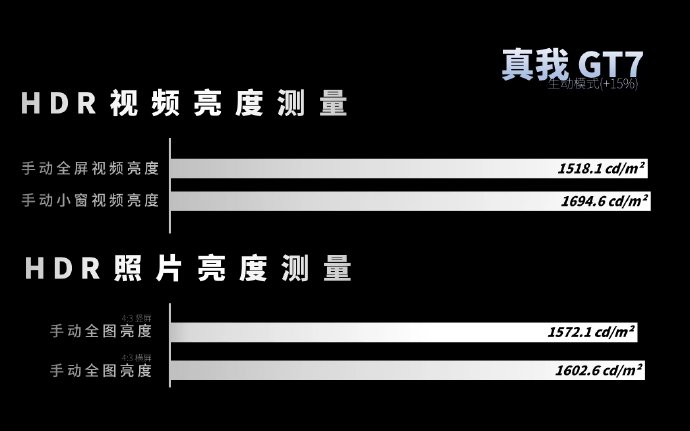 真我GT7手机的屏幕素质怎么样？