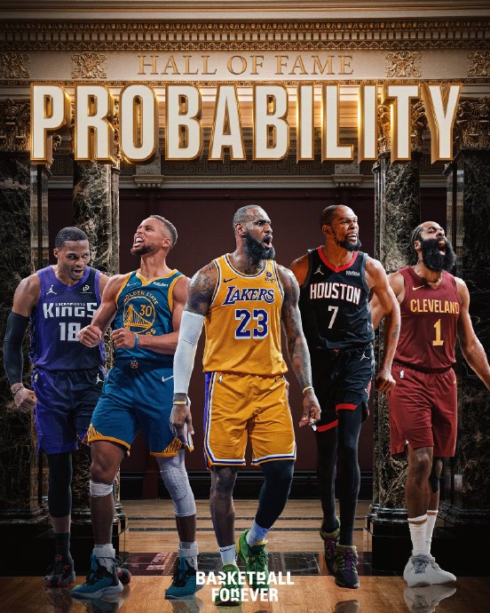 四位NBA巨星100%锁定名人堂,威少仅差0.07%引热议 四位NBA巨星100%锁定名人堂,威少仅差0.07%引热议