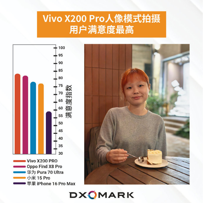 人像模式哪个品牌做得好 人像模式哪个品牌做得好