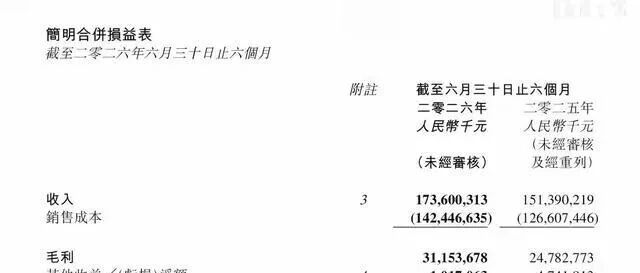 吉利汽车单车利润6806元！