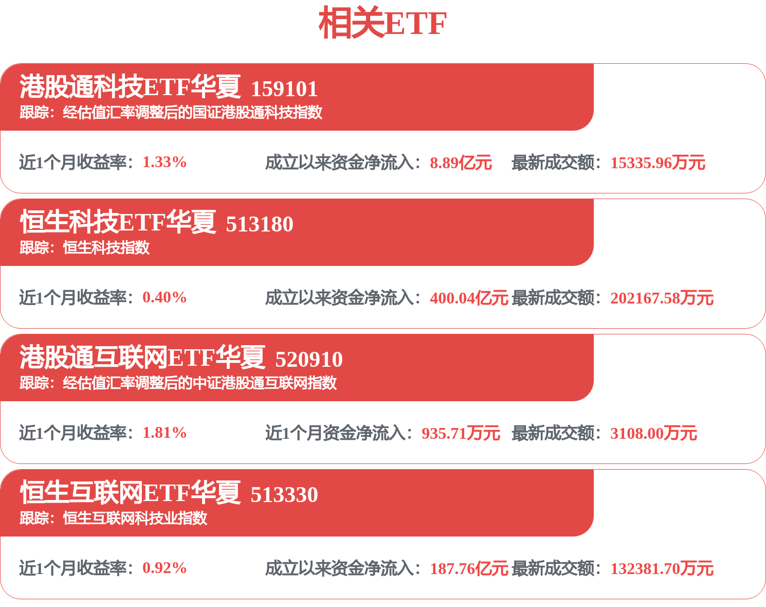 恒生科技高开涨超1%，网易腾讯阿里股价开盘上涨，内资已成为港股护盘和定价力量