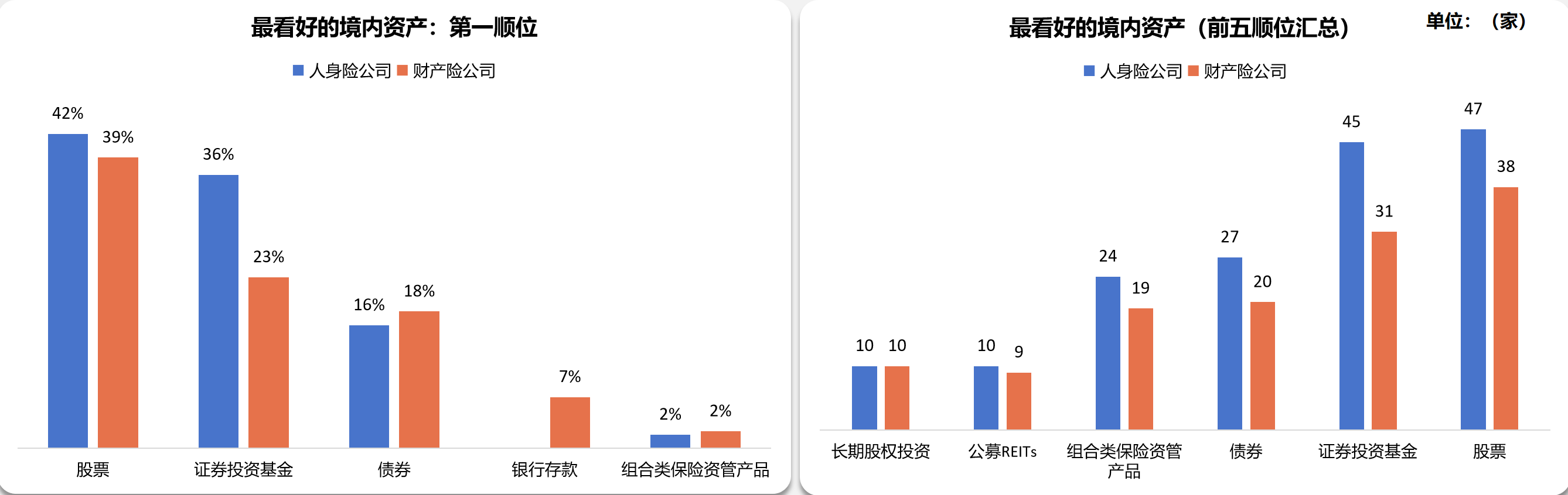 险资权益配置又创新高,上半年增配股票基金超6900亿