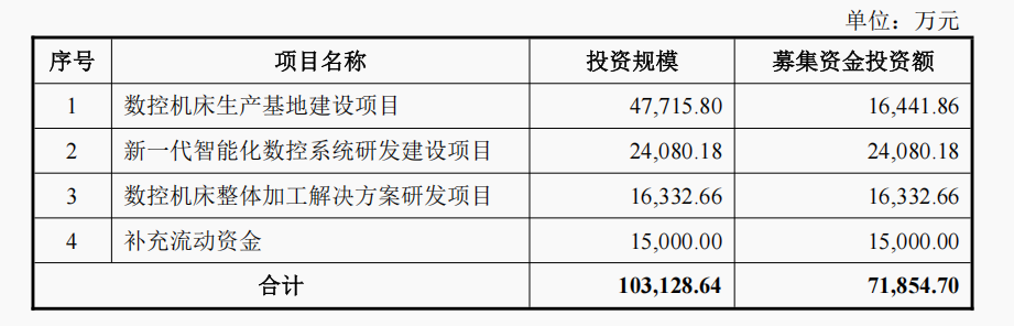 IPO新观察｜钶锐锶科创板过会，应收账款占营收比例超六成