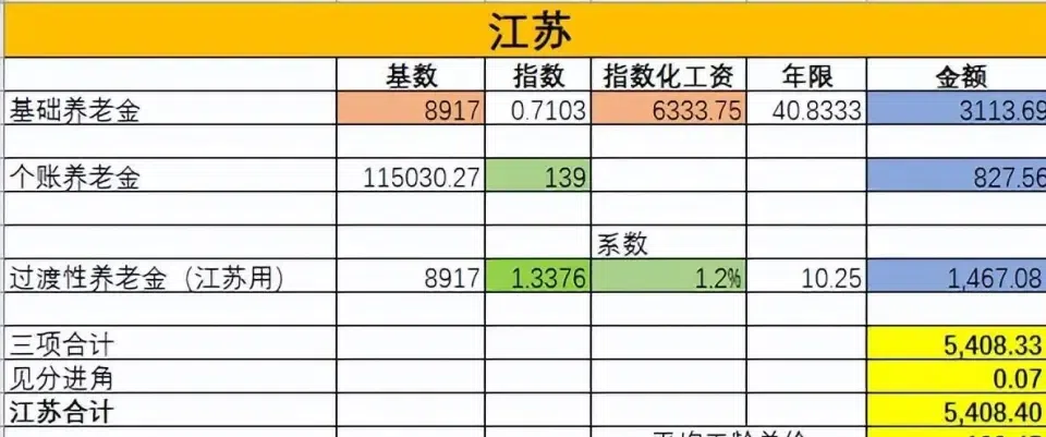 工龄40年10个月，个人账户11.5万，江苏退休远超工龄100元年！