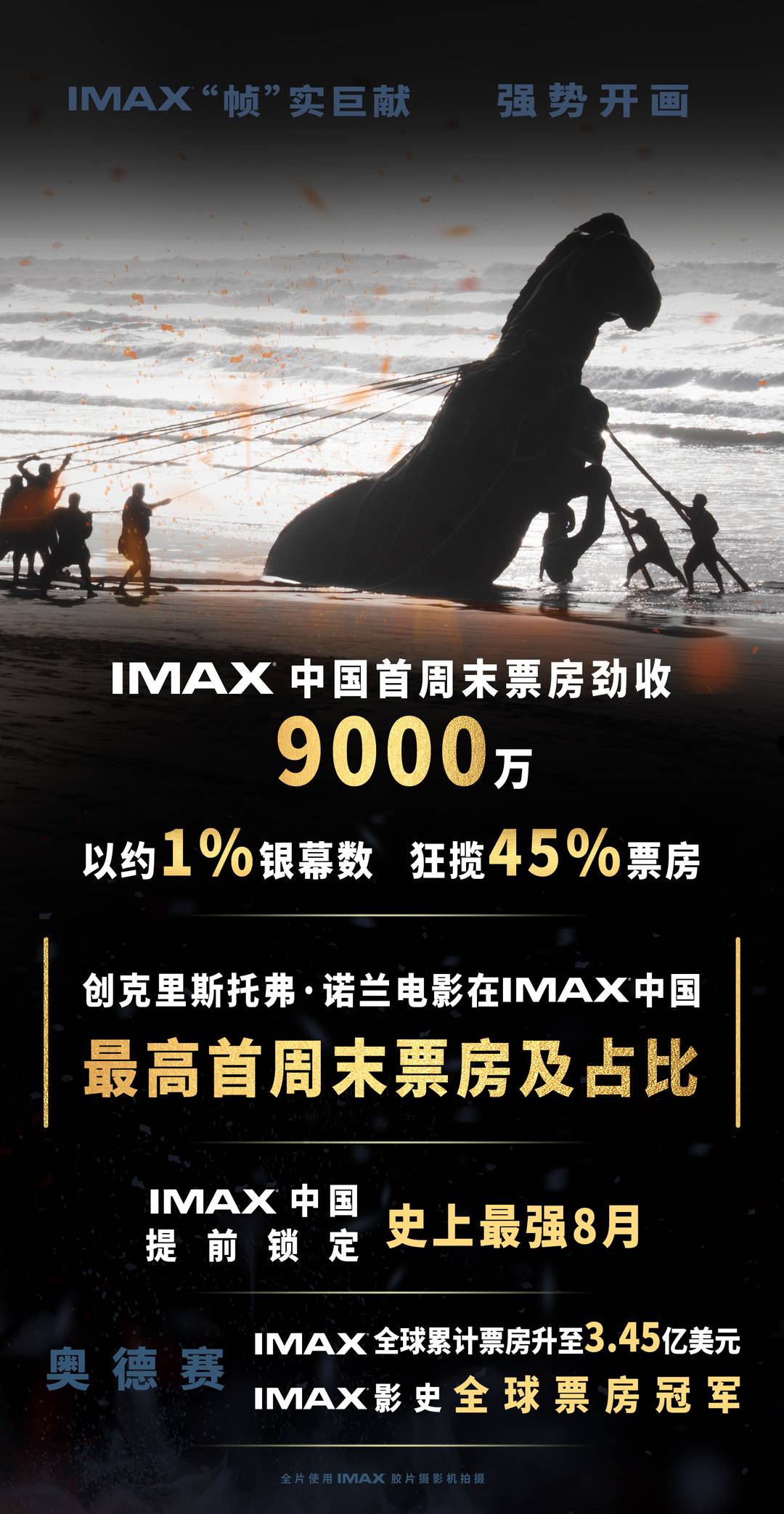 《奥德赛》强势开画,IMAX中国首周末票房斩获9000万元 《奥德赛》强势开画,IMAX中国首周末票房斩获9000万元