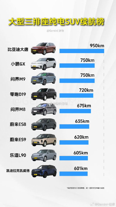 小鹏GX的纯电续航里程是多少？