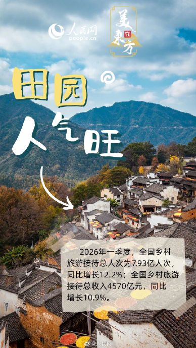 乡村消费增速快于城镇,农村电商有哪些新变化? 乡村消费增速快于城镇,农村电商有哪些新变化?