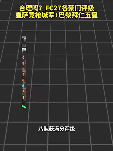 合理吗？FC27各豪门评级，皇萨竞枪城军+巴黎拜仁五星