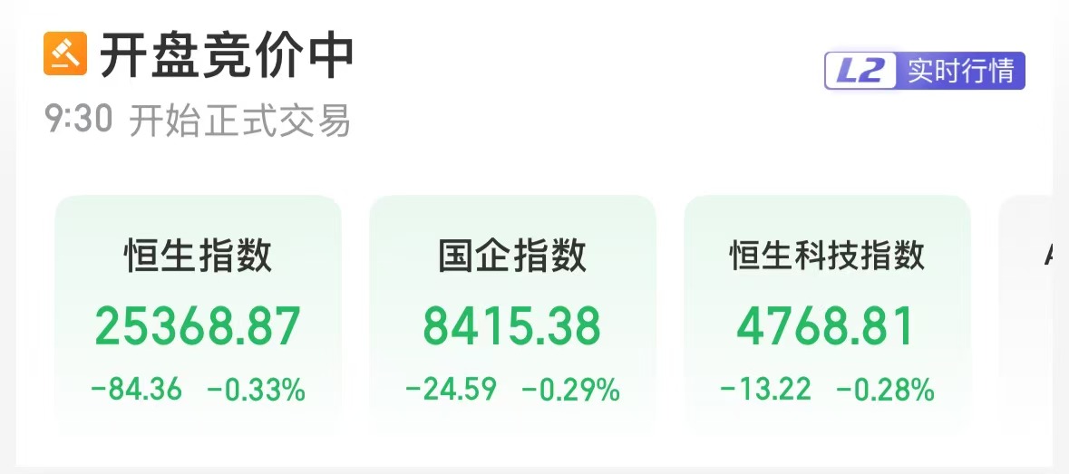 港股三大指数集体低开