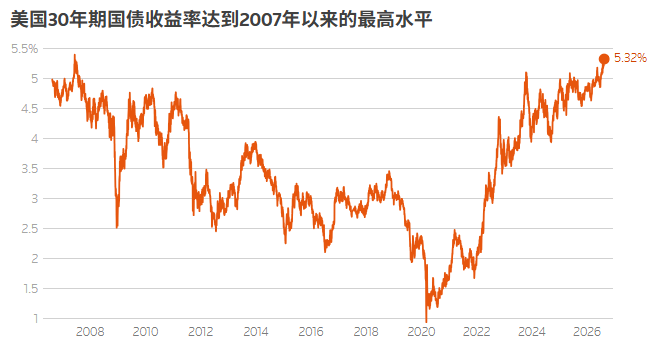 全球“债风暴”呼啸，风险资产定价面临压力测试