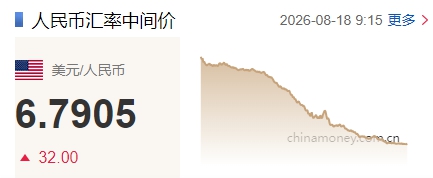 人民币兑美元中间价调降32个基点