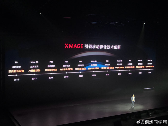 生成一页手机品牌对比图文并茂PPT 生成一页手机品牌对比图文并茂PPT