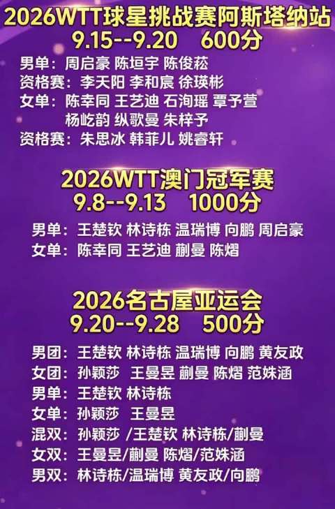 2026年WTT球星挑战赛 阿斯塔纳站：9.15一9.20 600分