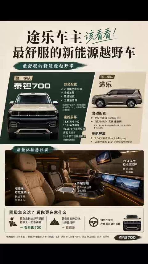硬派越野的下一步，是智能与豪华融合 途乐 泰钽700给日系越野补补课