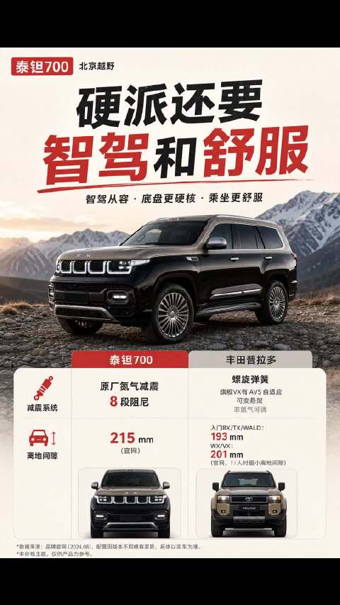 普拉多代表经典，泰钽700探索未来越野体验