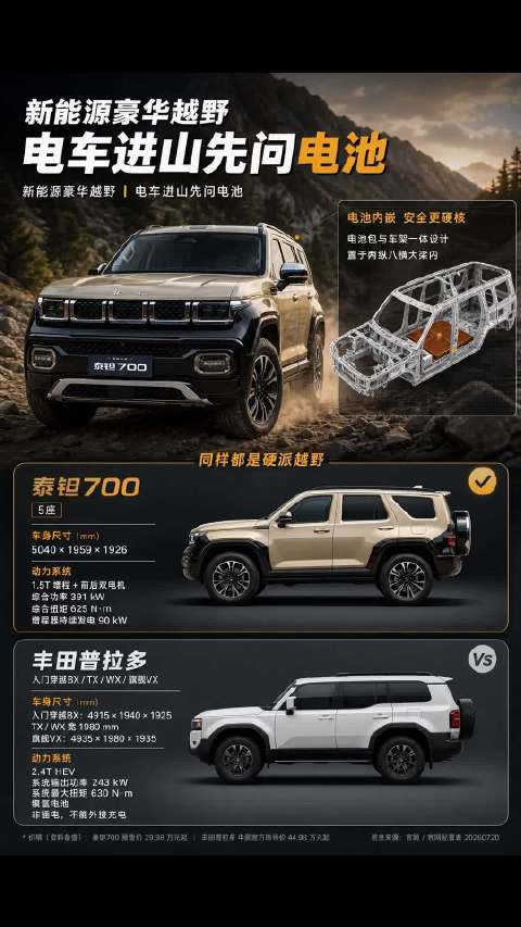 经典越野传承，遇见新时代智能豪华 普拉多
