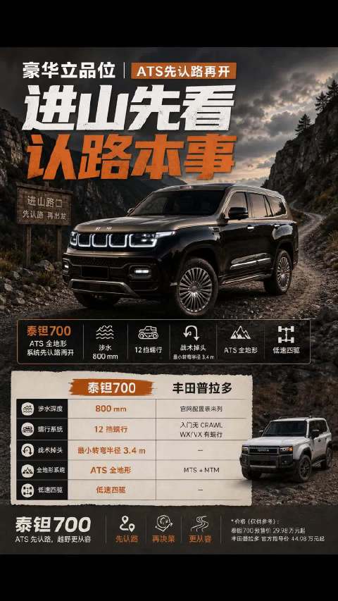 经典越野基因，与智能科技碰撞