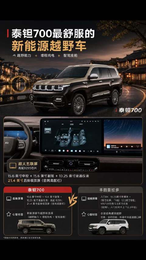 泰钽700与普拉多，两种豪华越野理念的交汇 普拉多