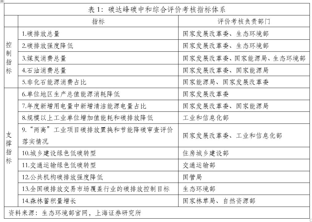“双碳”考核驱动下，证券行业服务实体经济绿色转型的机遇与对策
