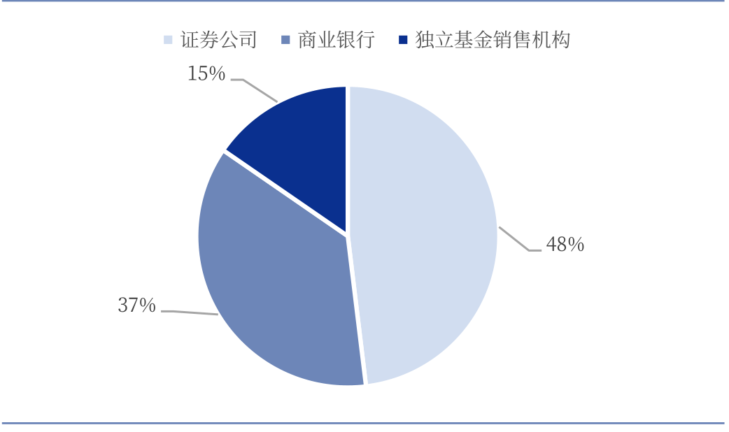 证券公司加速布局“养老+金融”生态圈，第三支柱建设打开券商板块新增长空间，证券ETF景顺(159008)提供便捷的一篮子配置方案