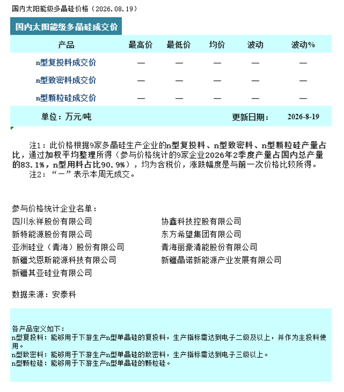 硅业分会：本周多晶硅市场成交略有松动 观望情绪犹存