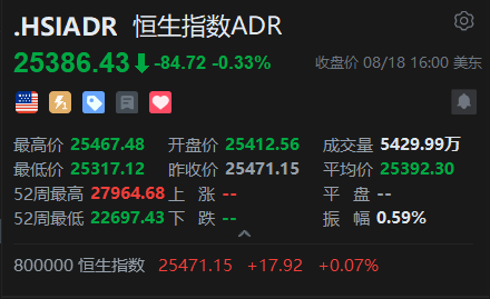 智通ADR统计 | 8月19日
