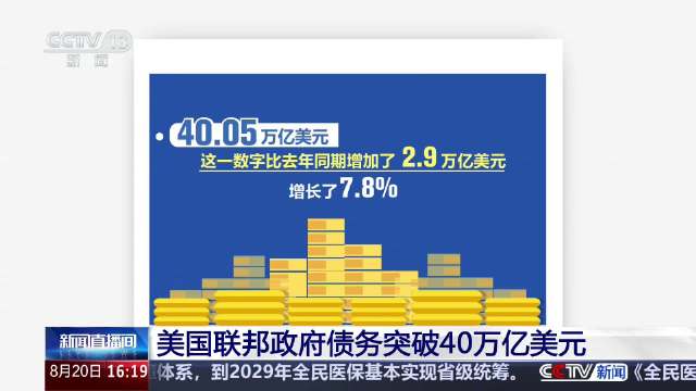 美债在狂飙每名美国人背负约11.6万美元政府债务