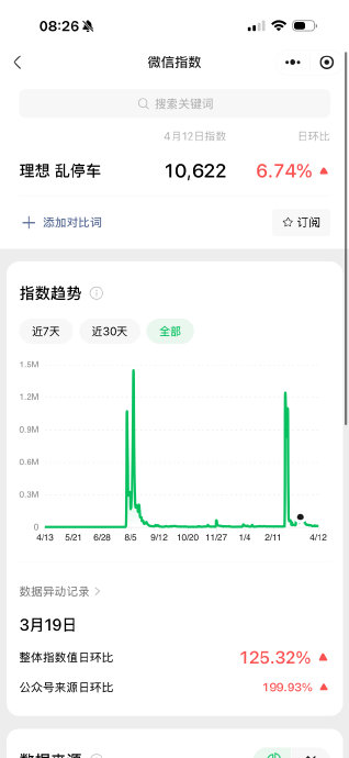 理想one参数