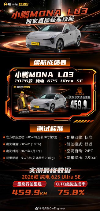 10-15万预算买车,插混SUV和纯电轿车哪个更划算? 10-15万预算买车,插混SUV和纯电轿车哪个更划算?