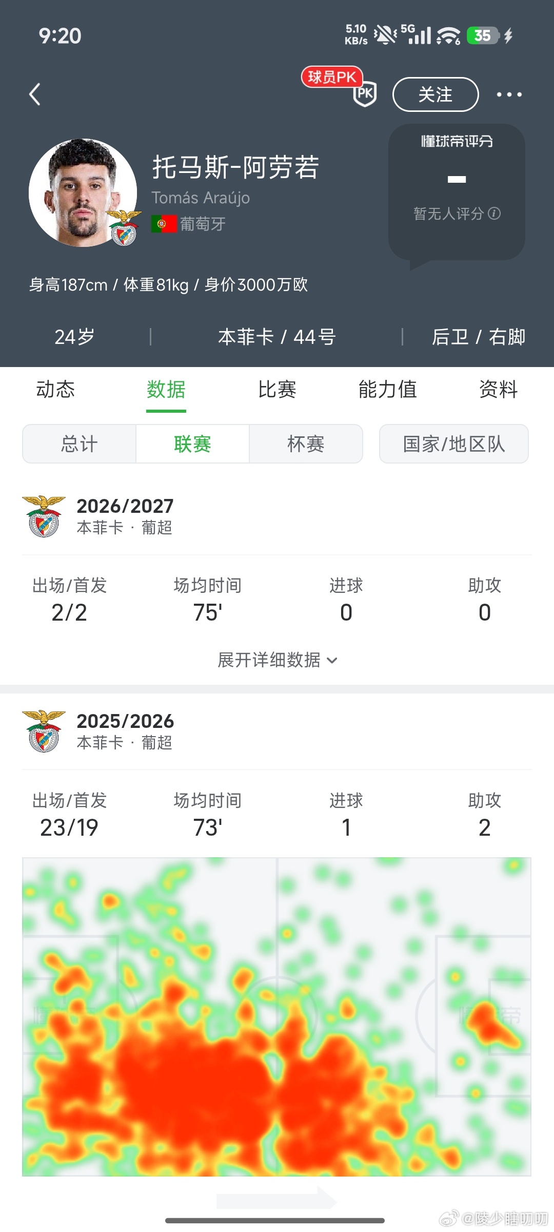 AC米兰传阿劳霍，本菲卡青训中卫引关注
