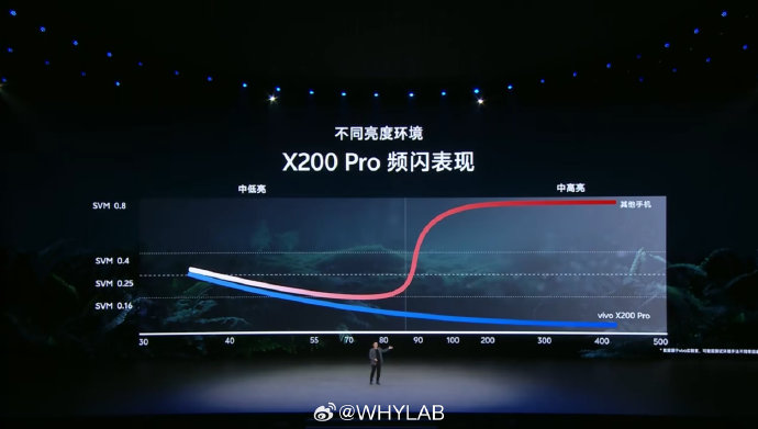 高频PWM调光手机推荐 高频PWM调光手机推荐