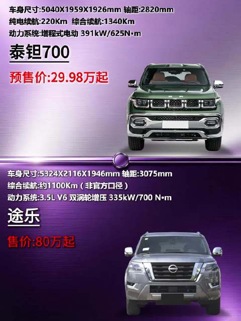 传统越野精神，与新时代豪华体验融合 途乐 开陆巡普拉多途乐的兄弟该换车了