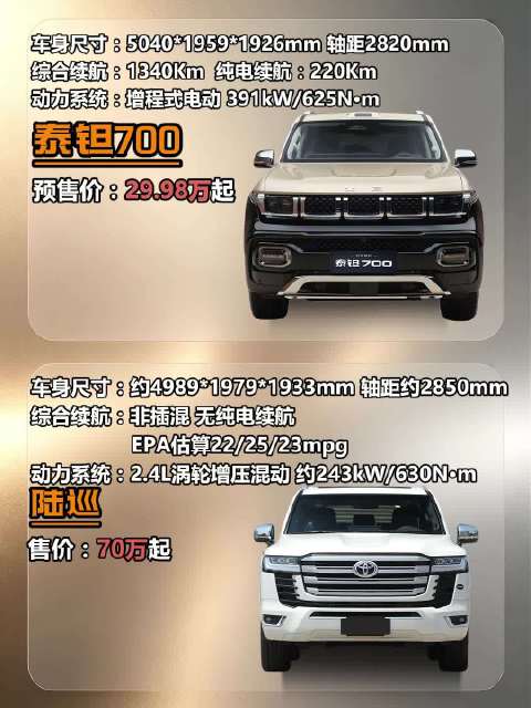 泰钽700与陆巡，展现不同探索哲学