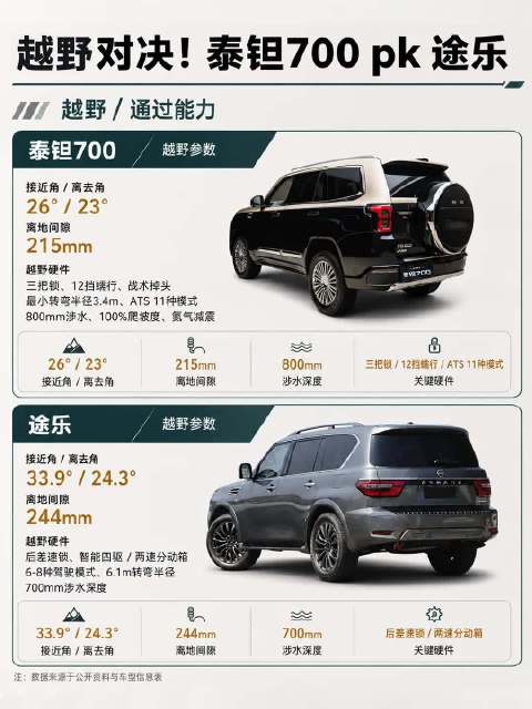 经典越野底蕴，遇见中国智能科技