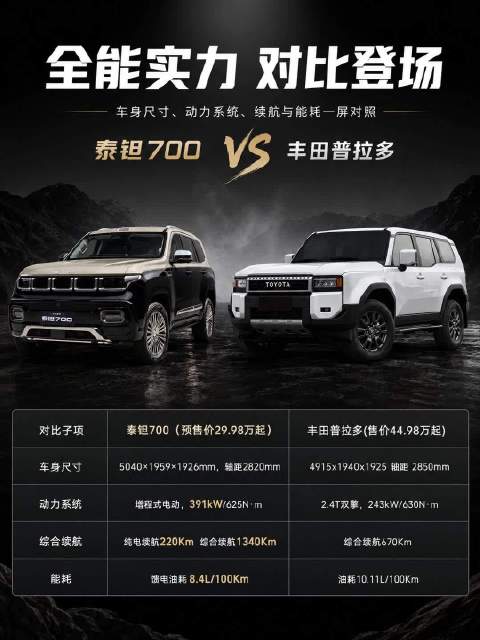 豪华越野，不止需要强大也需要智慧