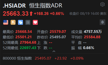 智通ADR统计 | 8月20日